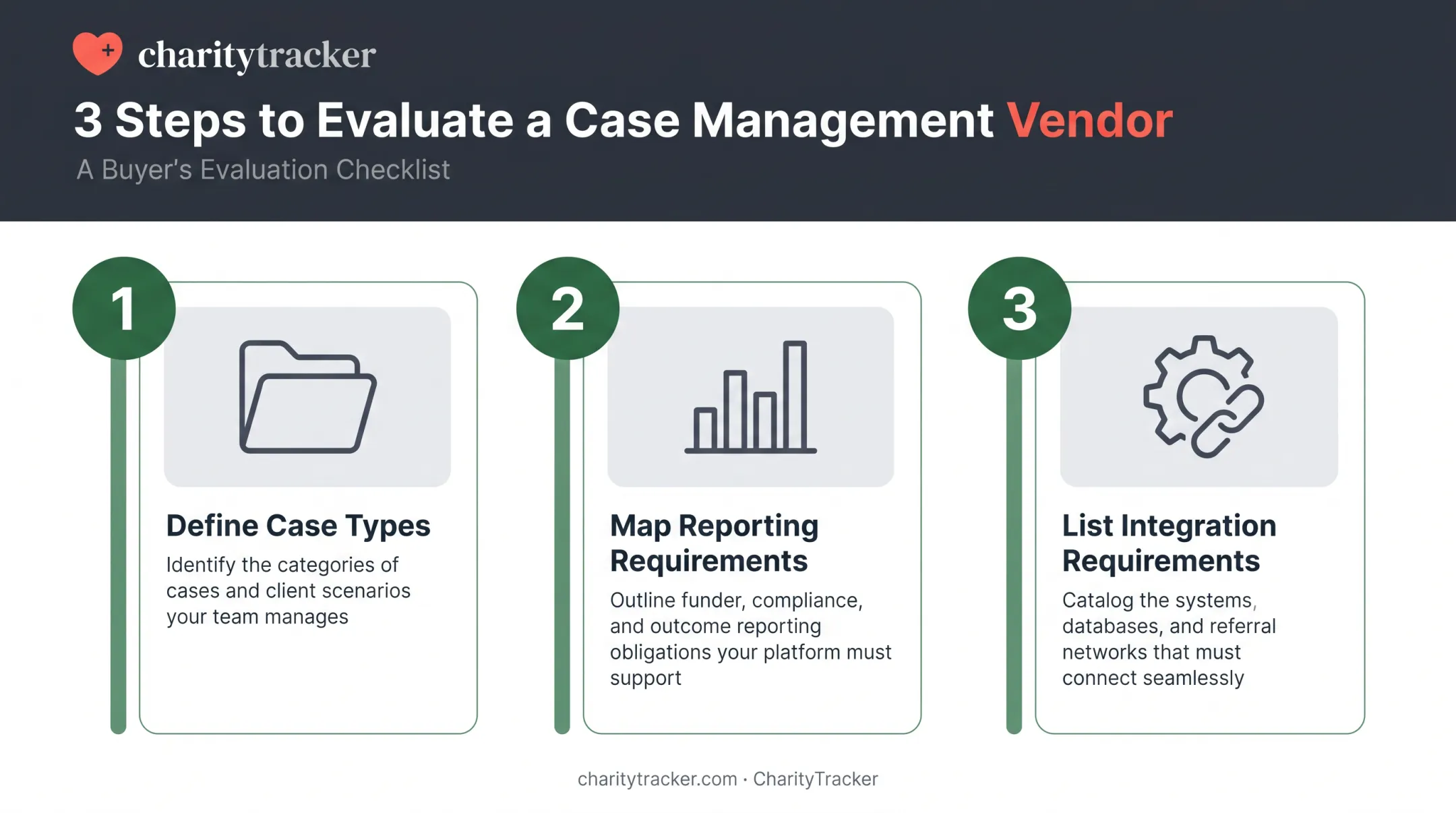 Three-step evaluation checklist for selecting case management software