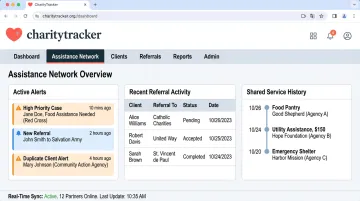 CharityTracker dashboard showing real-time inter-agency case coordination network