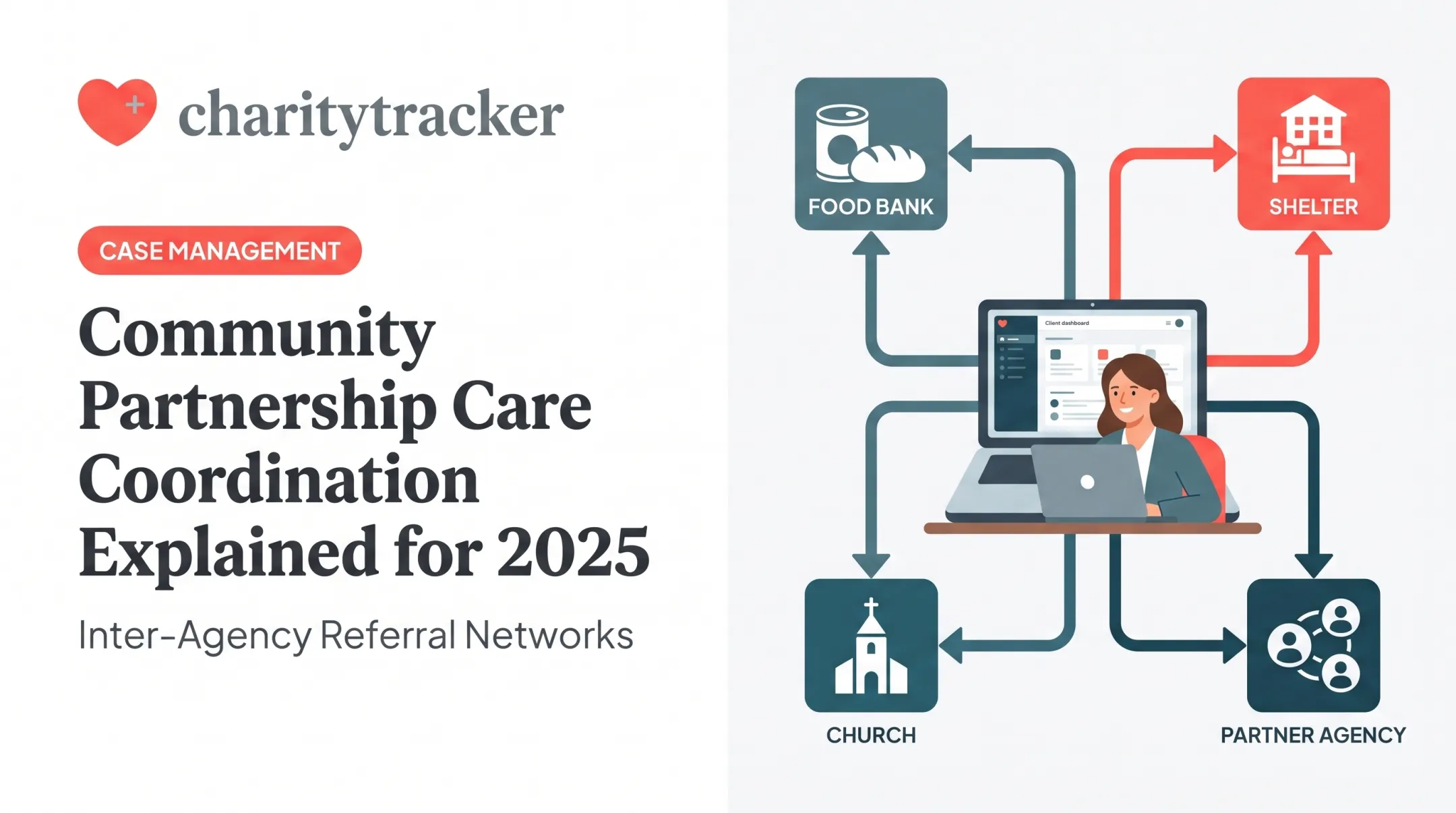 Community Partnership Care Coordination Explained for 2025