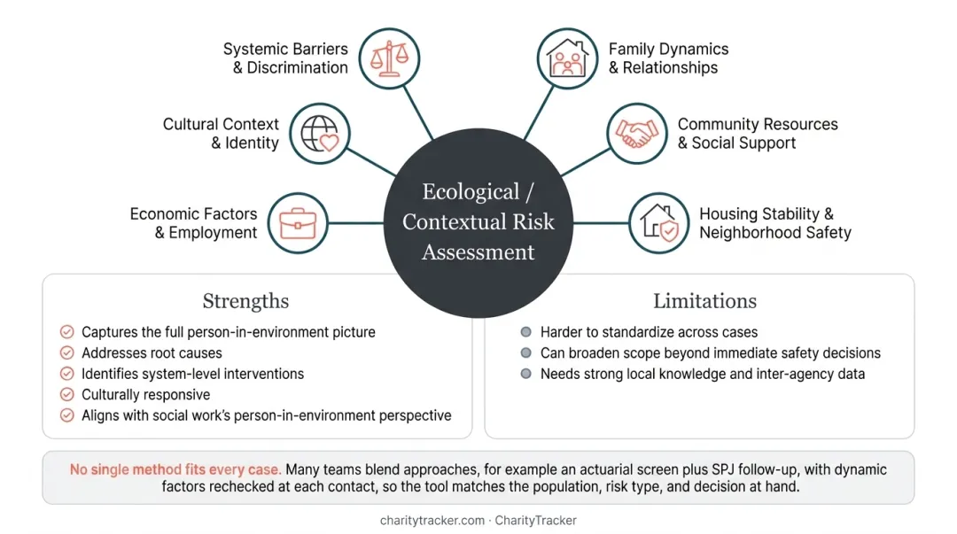 Structured professional judgment framework features strengths and example tools comparison