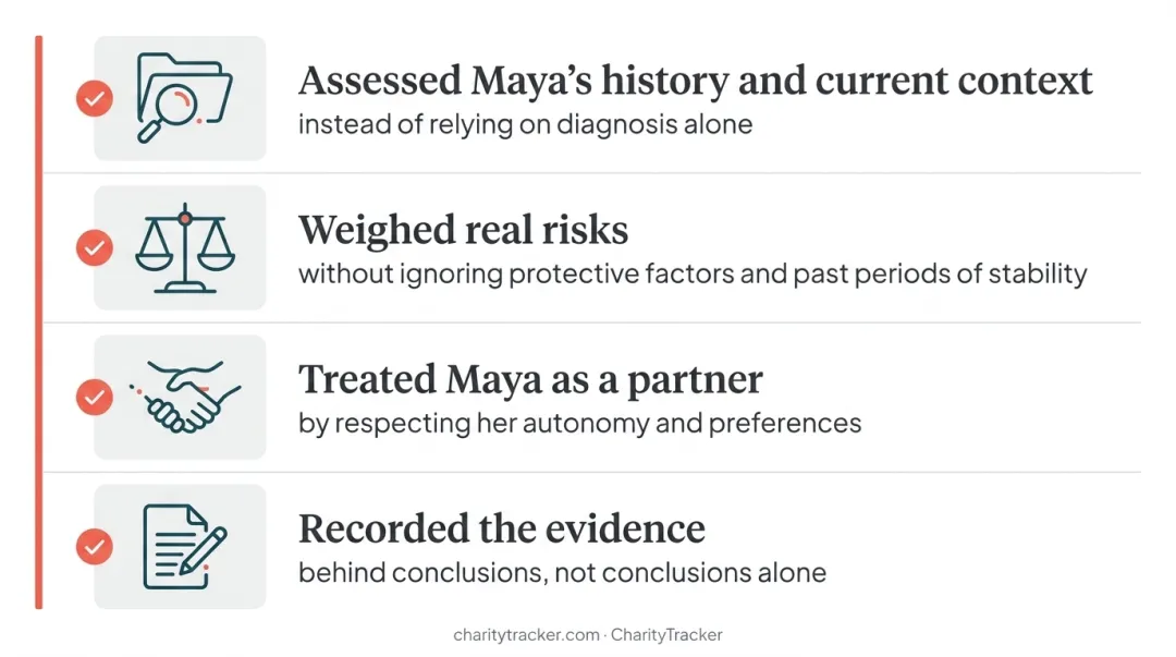 Maya case example five-stage risk assessment walkthrough with decisions and outcomes