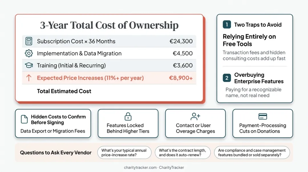 3-year total cost of ownership checklist for nonprofit software budgeting