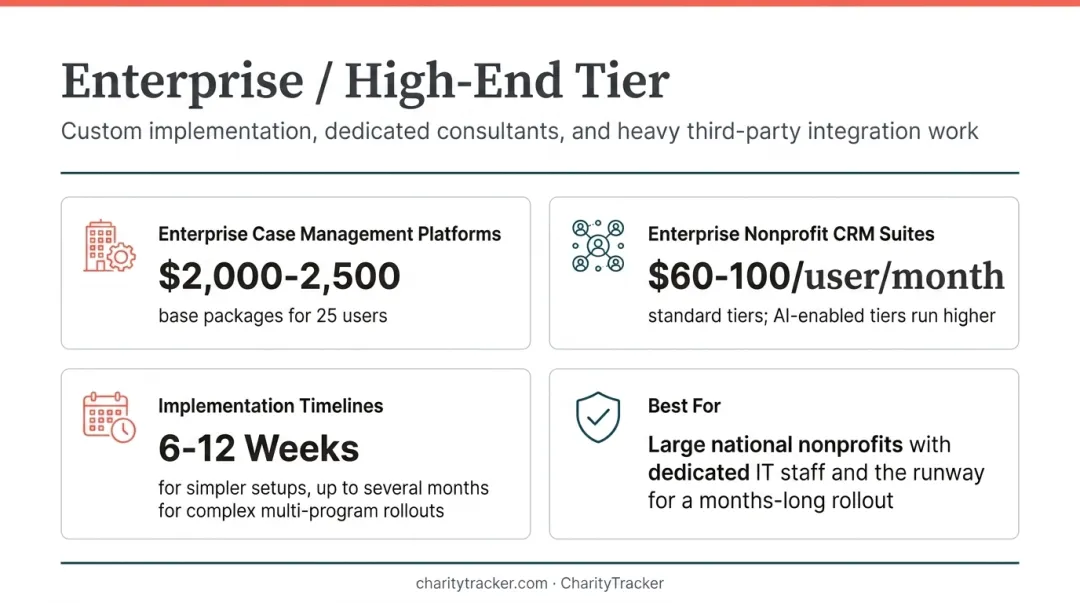 Three-tier nonprofit software pricing comparison from free to enterprise
