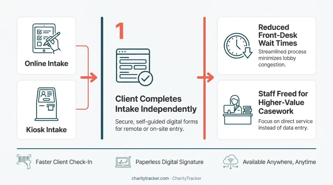 6 core features of nonprofit case management software overview