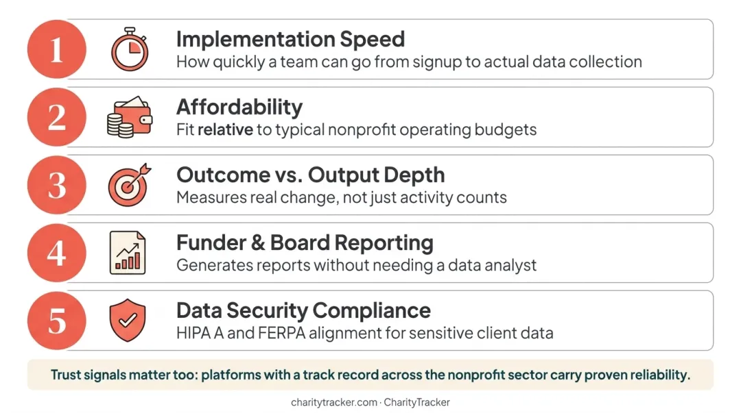 Five criteria checklist for evaluating nonprofit program evaluation software