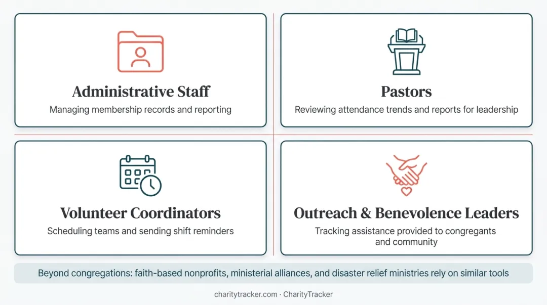Four key user roles relying on church management software daily