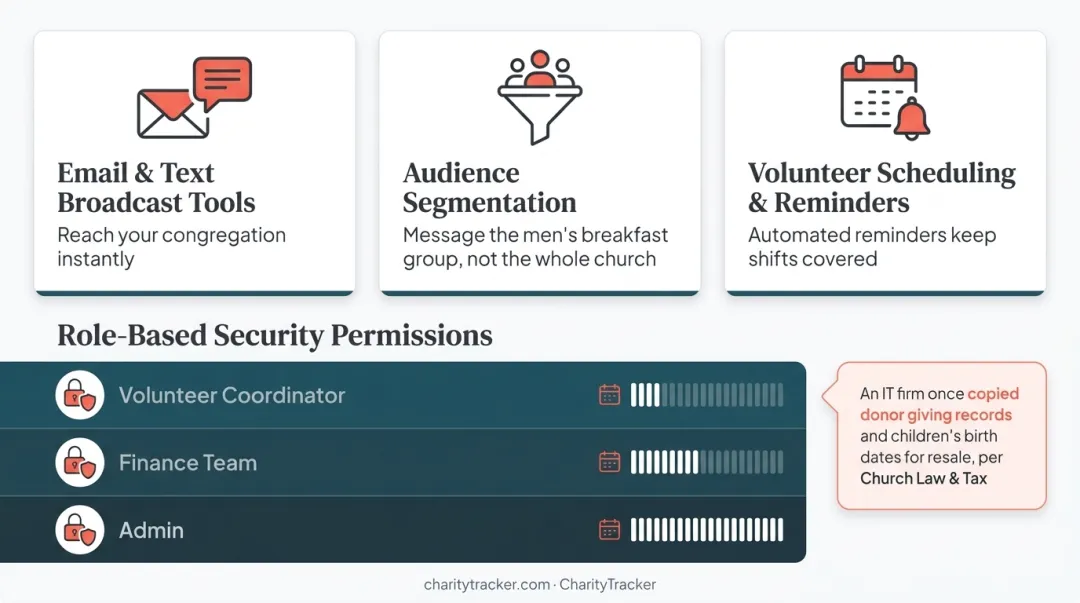 Four must-have church management software feature categories overview chart