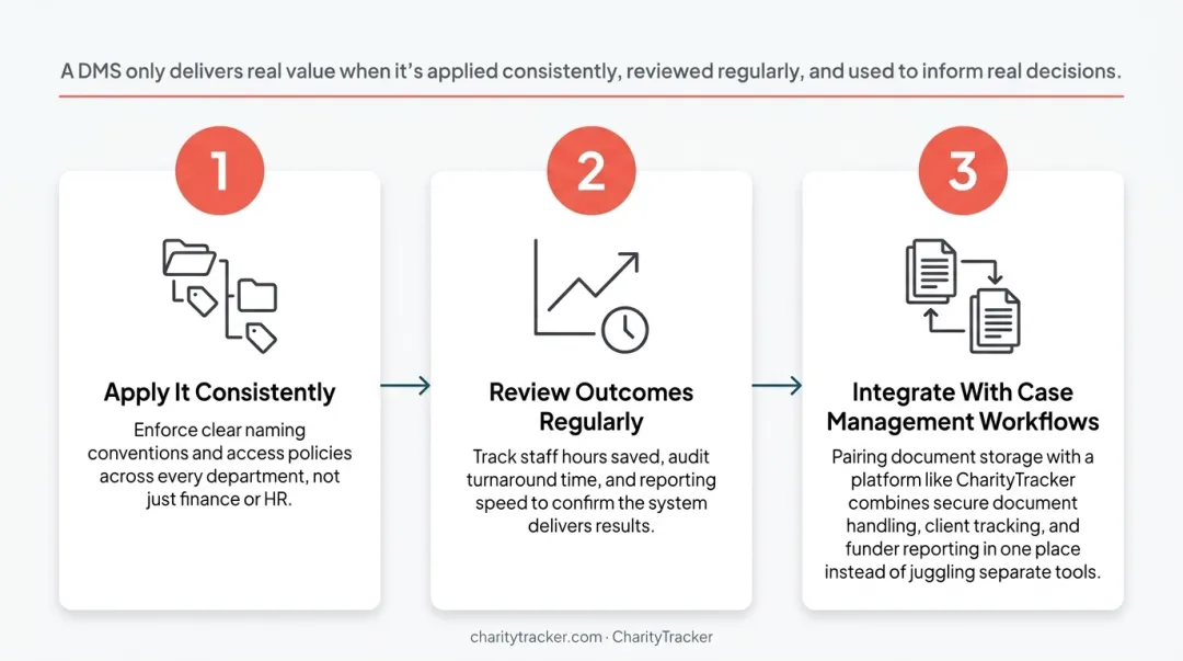 Three-step process for maximizing nonprofit document management system value