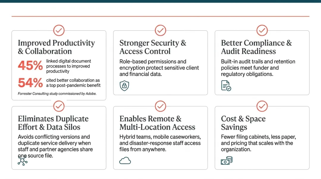 Six key benefits of centralized document repositories for nonprofit organizations