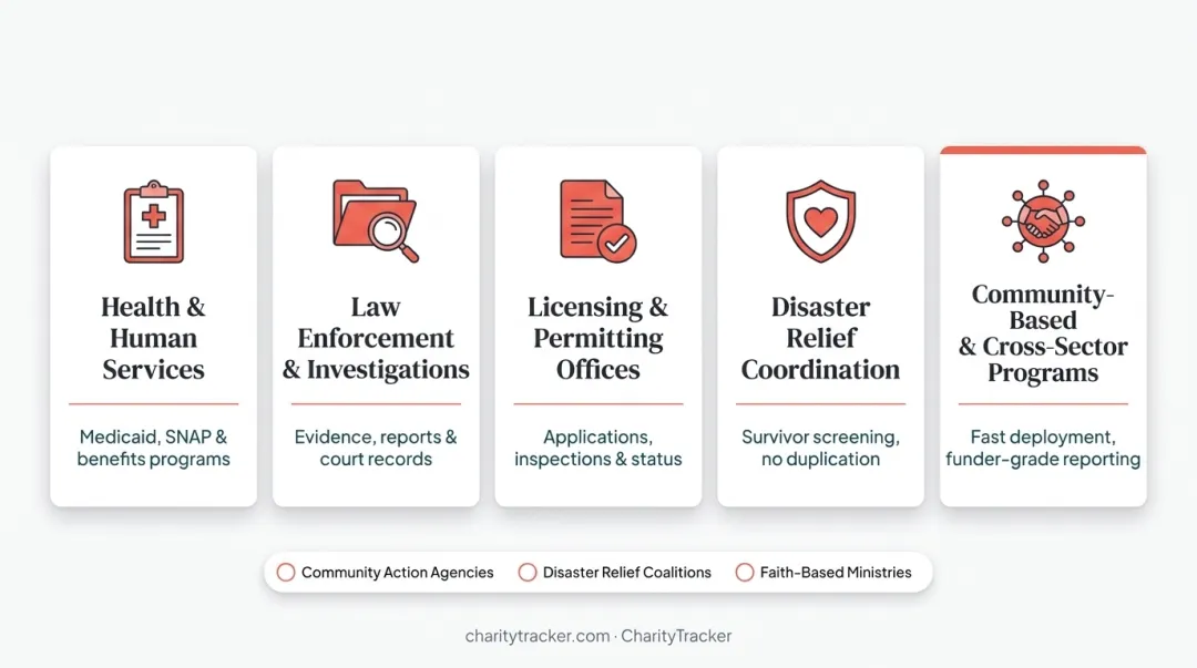 Community case management platforms versus large state enterprise systems comparison
