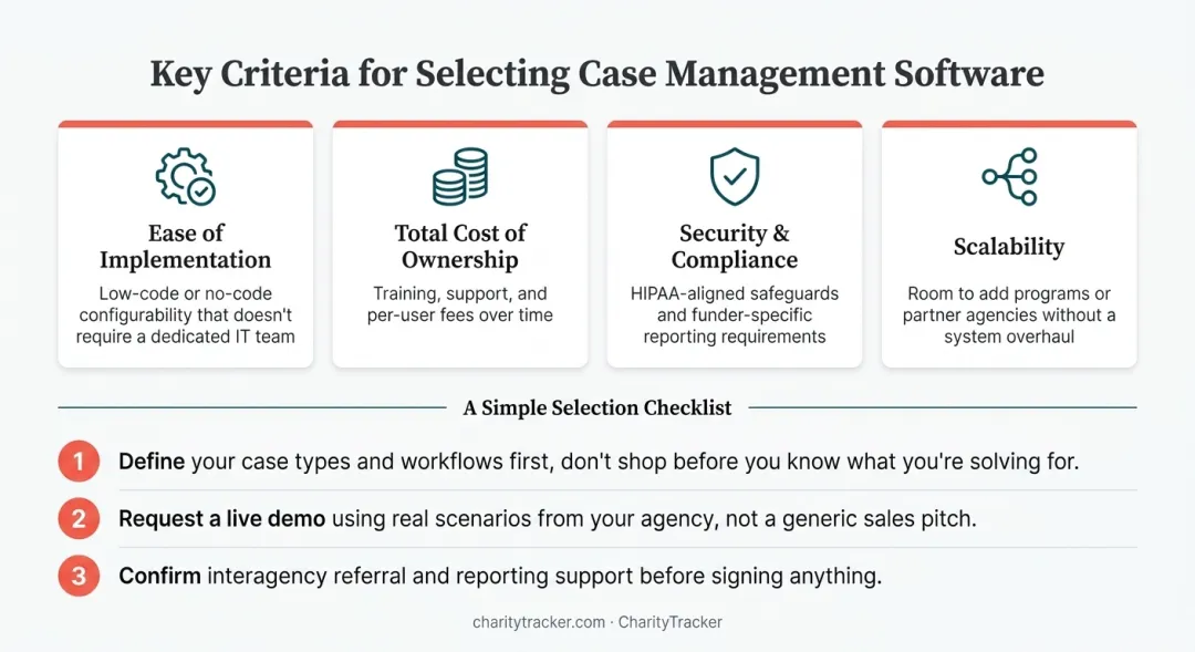 3-step checklist for selecting government case management software