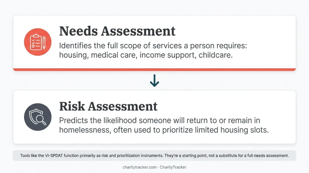 Needs assessment versus risk assessment key differences comparison chart