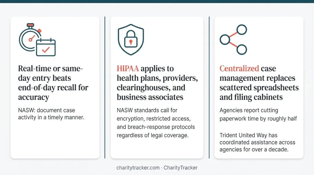 CharityTracker case management software dashboard interface screenshot