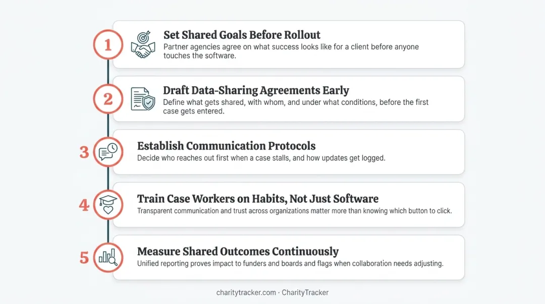 5 best practices checklist for building collaborative case management culture