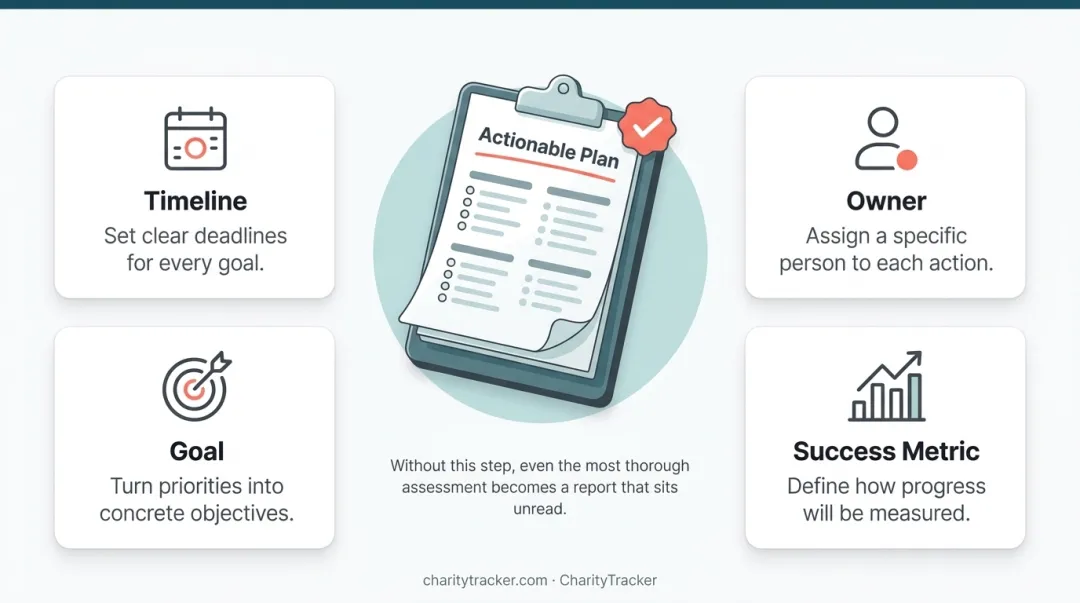 5-step framework for conducting a nonprofit organizational assessment process