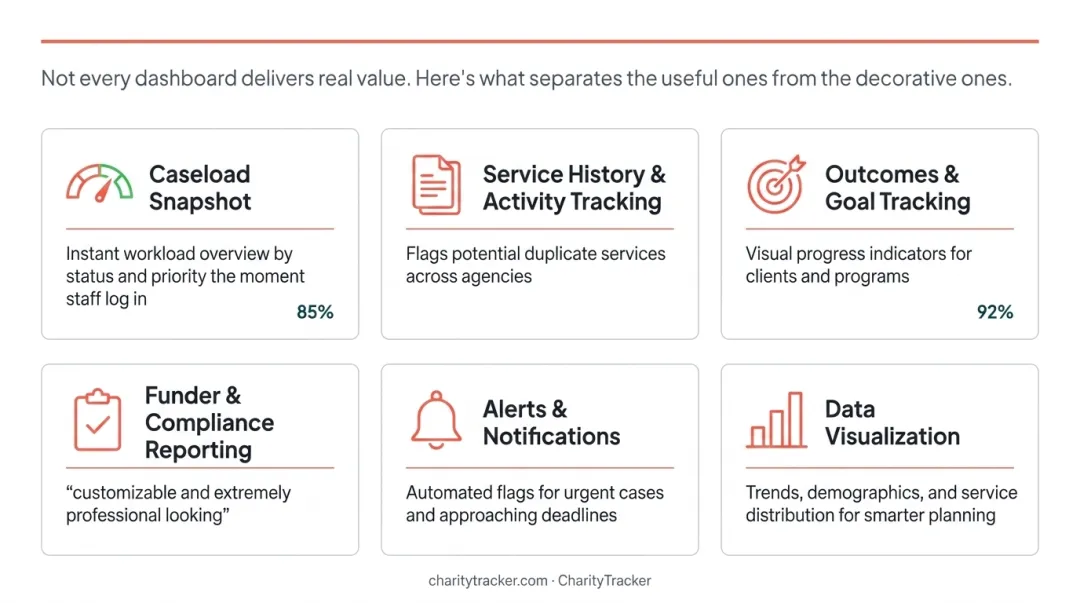 Six essential features of an effective case management dashboard illustrated