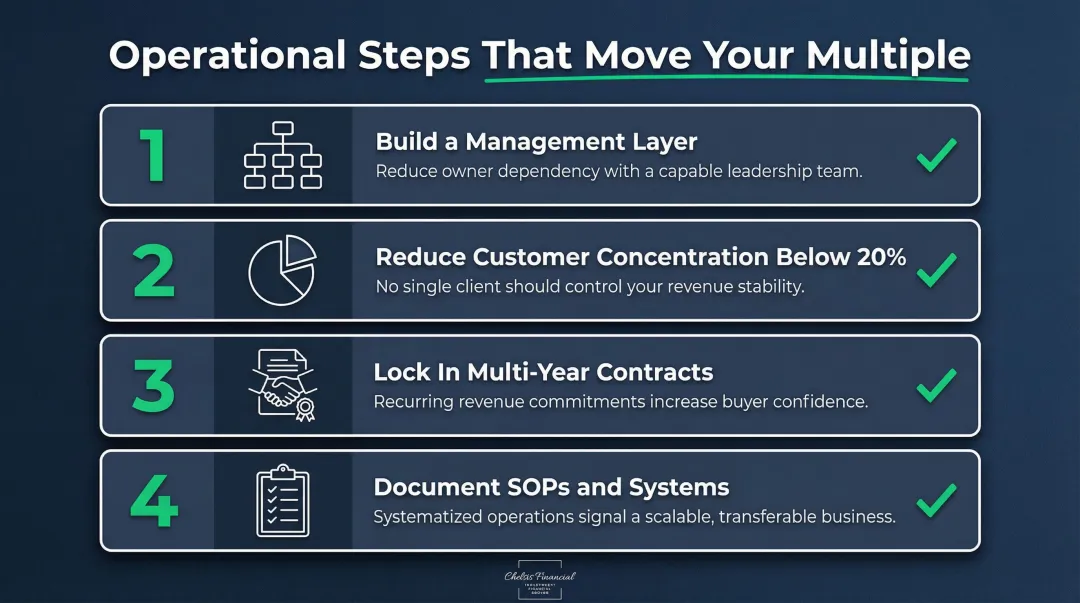 Four operational steps to maximize business sale price before going to market