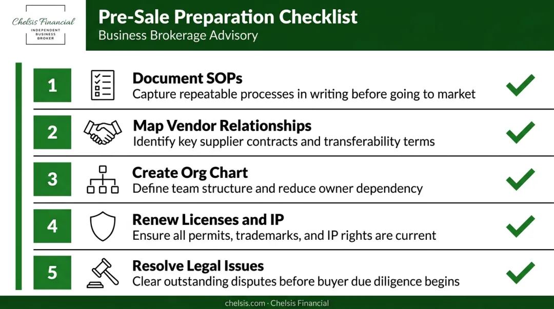 5-step business preparation checklist for selling documenting operations and resolving issues