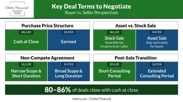 Due diligence deal structure negotiation terms comparison for business sale transactions