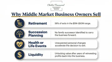 Top four reasons middle market business owners sell their companies