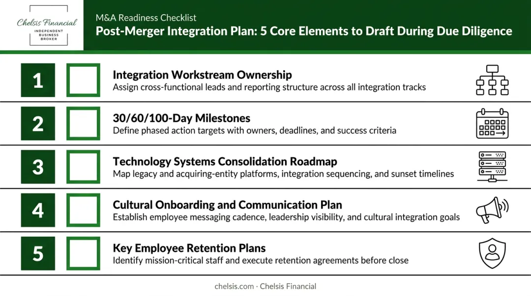 Five-element post-merger integration plan checklist timeline from due diligence to close