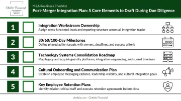 Five-element post-merger integration plan checklist timeline from due diligence to close