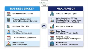 Business broker versus M&amp;A advisor side-by-side comparison of key transaction differences