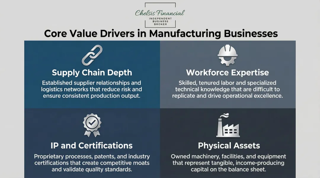 Four core manufacturing business value drivers buyers prioritize during acquisition