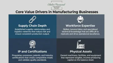 Four core manufacturing business value drivers buyers prioritize during acquisition