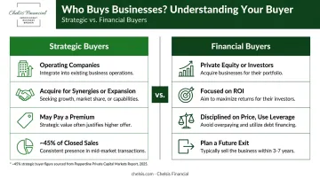 Strategic buyers versus financial buyers side-by-side comparison for business sellers