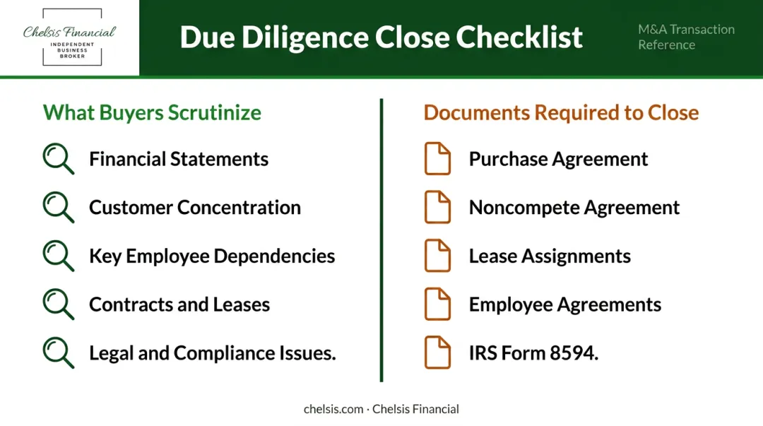 Key legal documents required to close a family business sale transaction
