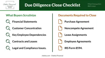 Key legal documents required to close a family business sale transaction