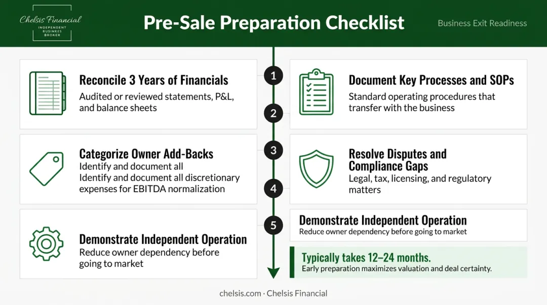 Five-step pre-sale business preparation checklist for family business owners