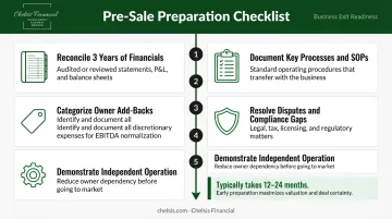 Five-step pre-sale business preparation checklist for family business owners