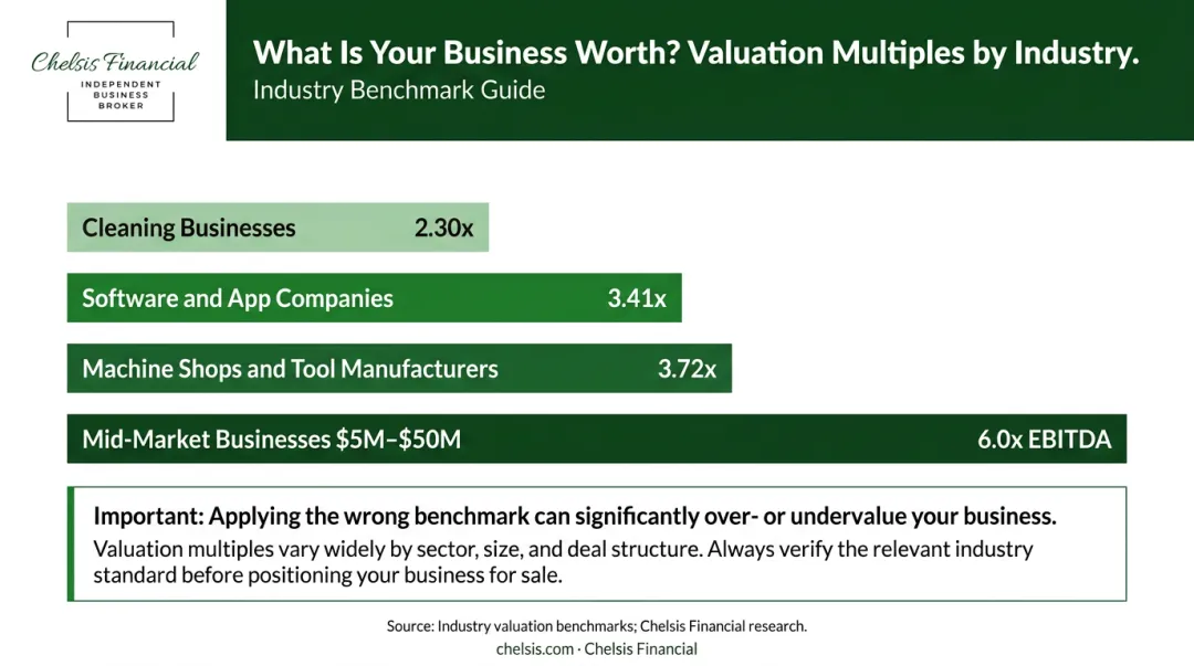 Business valuation cash flow multiples by industry sector comparison chart