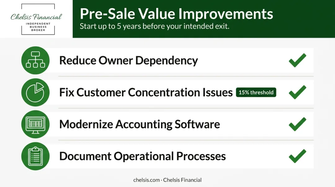 4 pre-sale business value improvement steps timeline for exit preparation