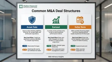 M&amp;A deal structure comparison asset sale stock sale earnout and seller note options