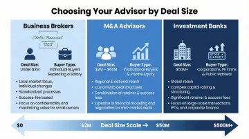 M&amp;A advisor spectrum comparison chart broker advisor investment bank by deal size