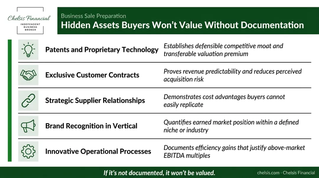 Hidden business assets checklist that increase valuation beyond revenue and profit