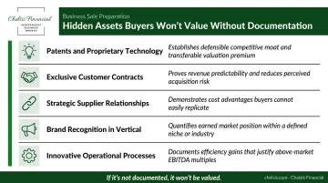 Hidden business assets checklist that increase valuation beyond revenue and profit