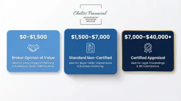 Business valuation cost comparison table across three pricing tiers