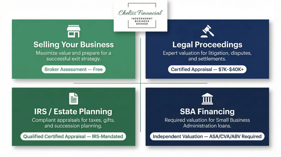 Business valuation type decision framework matching purpose to correct report type