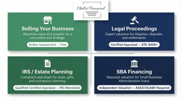 Business valuation type decision framework matching purpose to correct report type