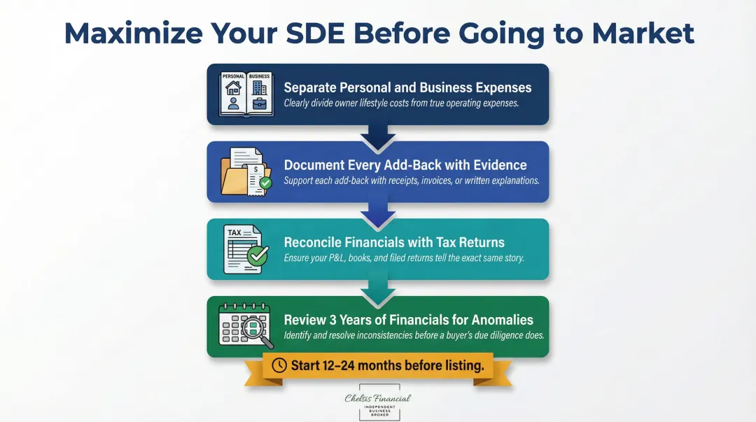 Four-step process infographic to maximize SDE before selling a small business