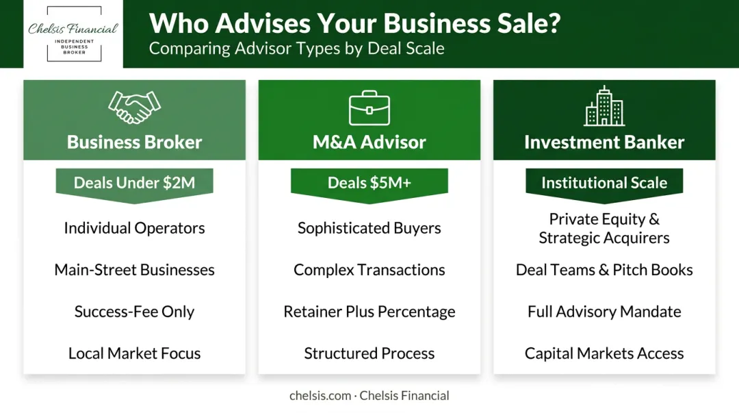 Three-tier business sale advisor comparison broker M&amp;A advisor investment banker