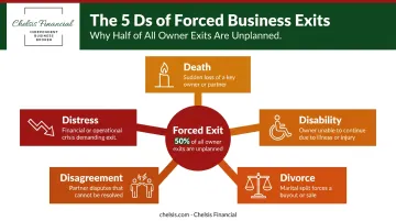 Five Ds of forced business exit triggers infographic death disability divorce disagreement distress