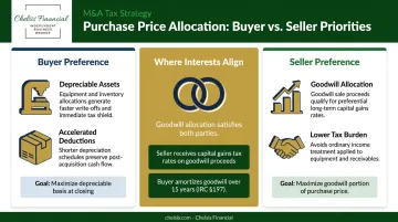 Buyer versus seller purchase price allocation preferences comparison infographic with goodwill alignment