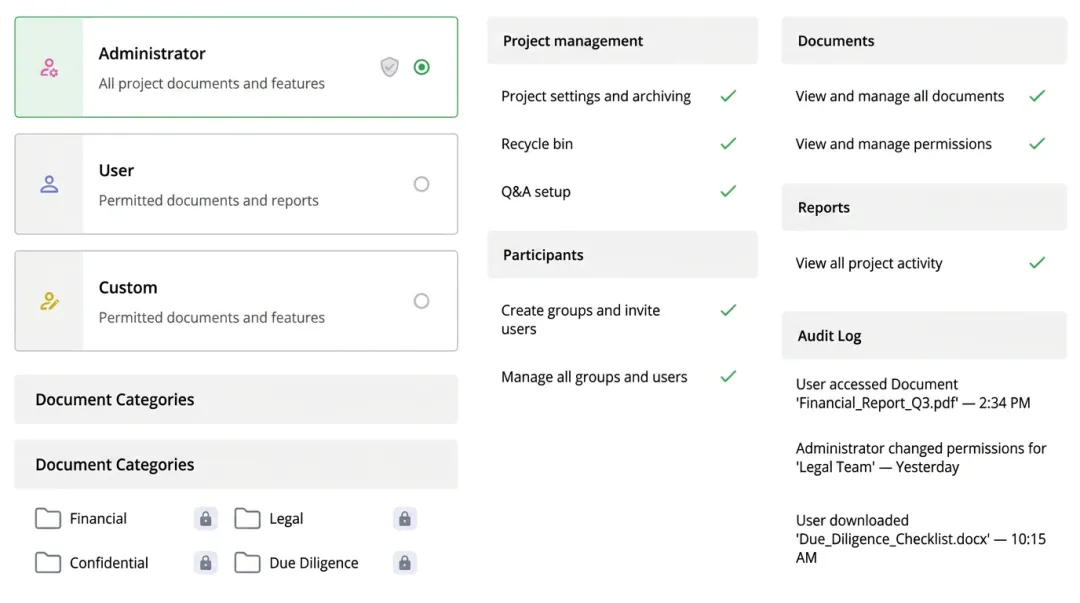 Virtual data room secure document sharing interface with access controls dashboard