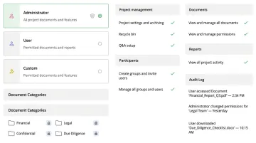 Virtual data room secure document sharing interface with access controls dashboard