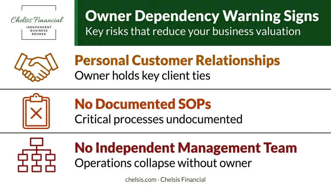 Three most common owner dependency risks that suppress business sale valuation